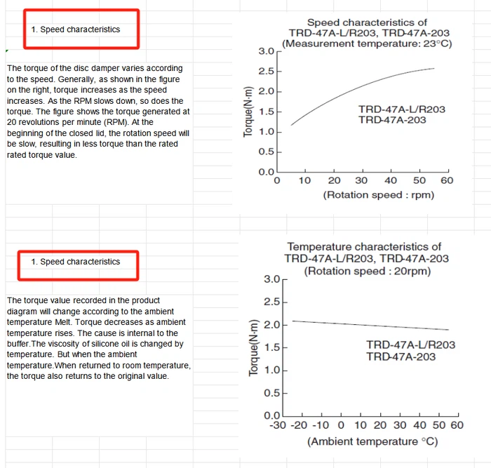 Main Factors Affecting Torque Variation Main Factors Affecting Torque Variation